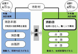 消防団概念図