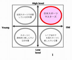 マスターズ魅力