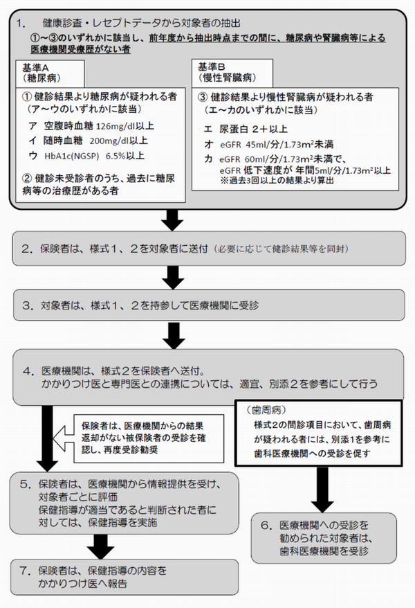 フロー図