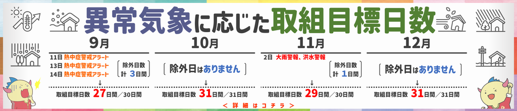 異常気象に応じて取組目標日数が減算されます