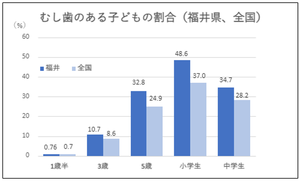 グラフ5