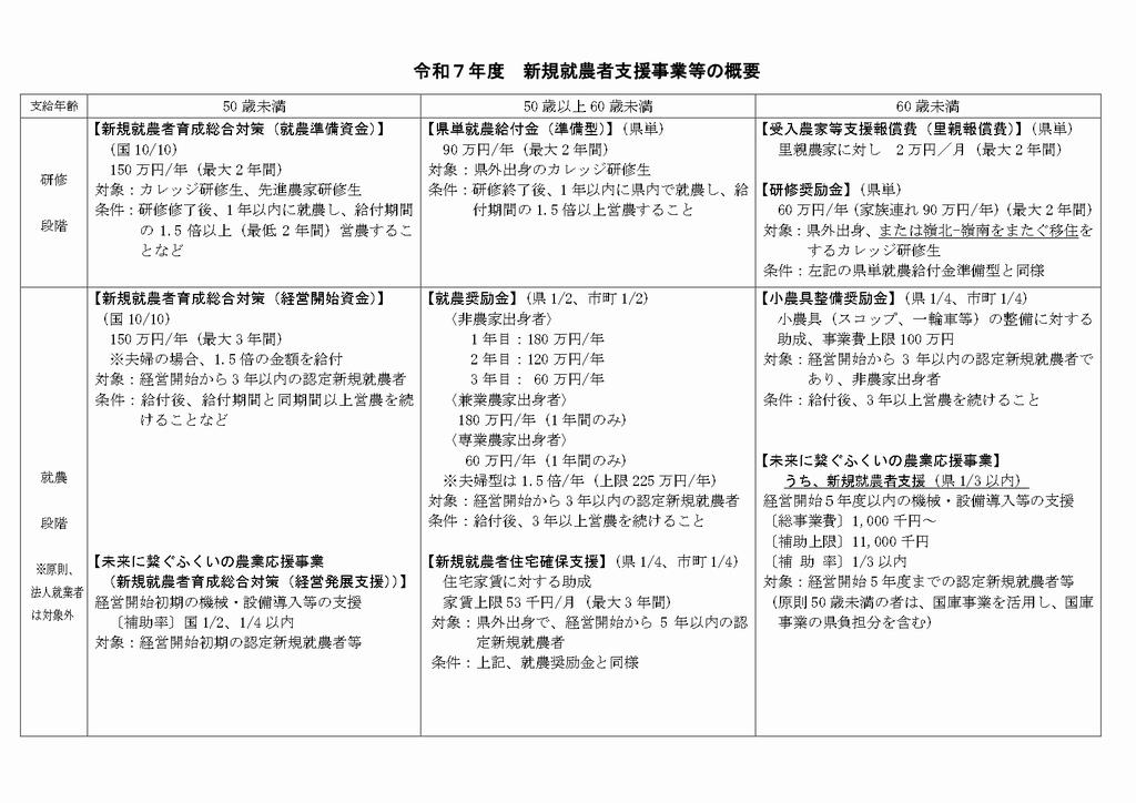 令和７年度支援制度概要