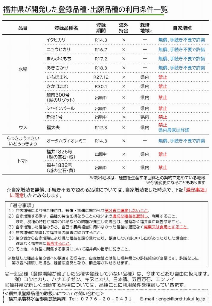 福井県登録品種の取り扱い