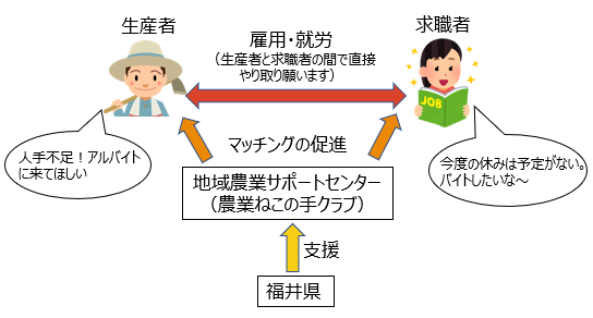 仕組み図