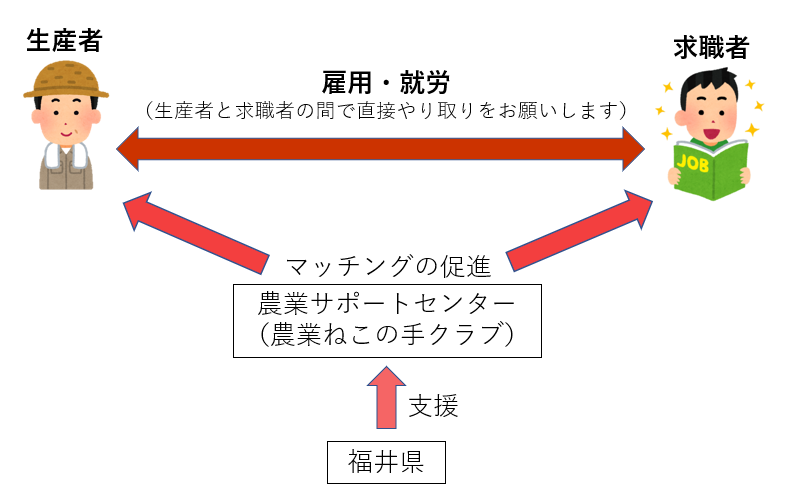 renkei