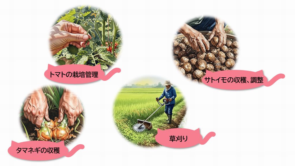 過去