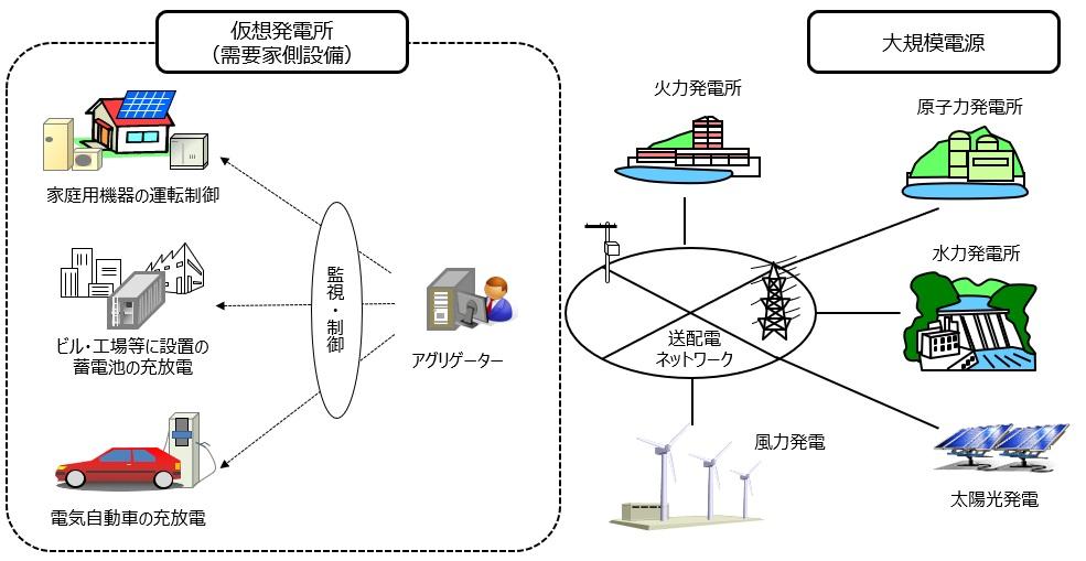 ＶＰＰの概要