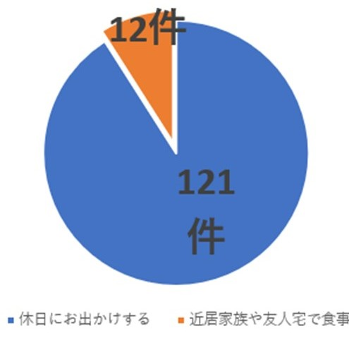 電気をシェア（１）