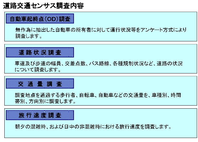 調査内容