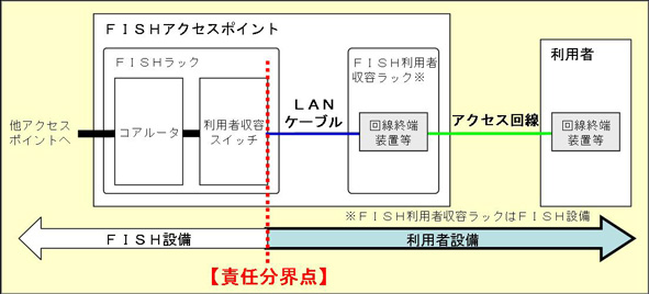 責任分解点説明図