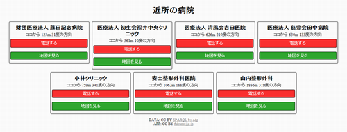 近所の病院