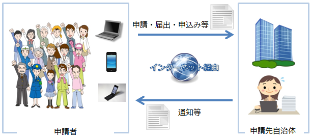電子申請イメージ