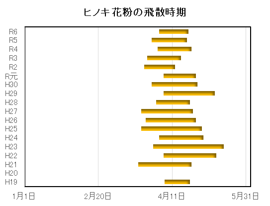 グラフ３－２