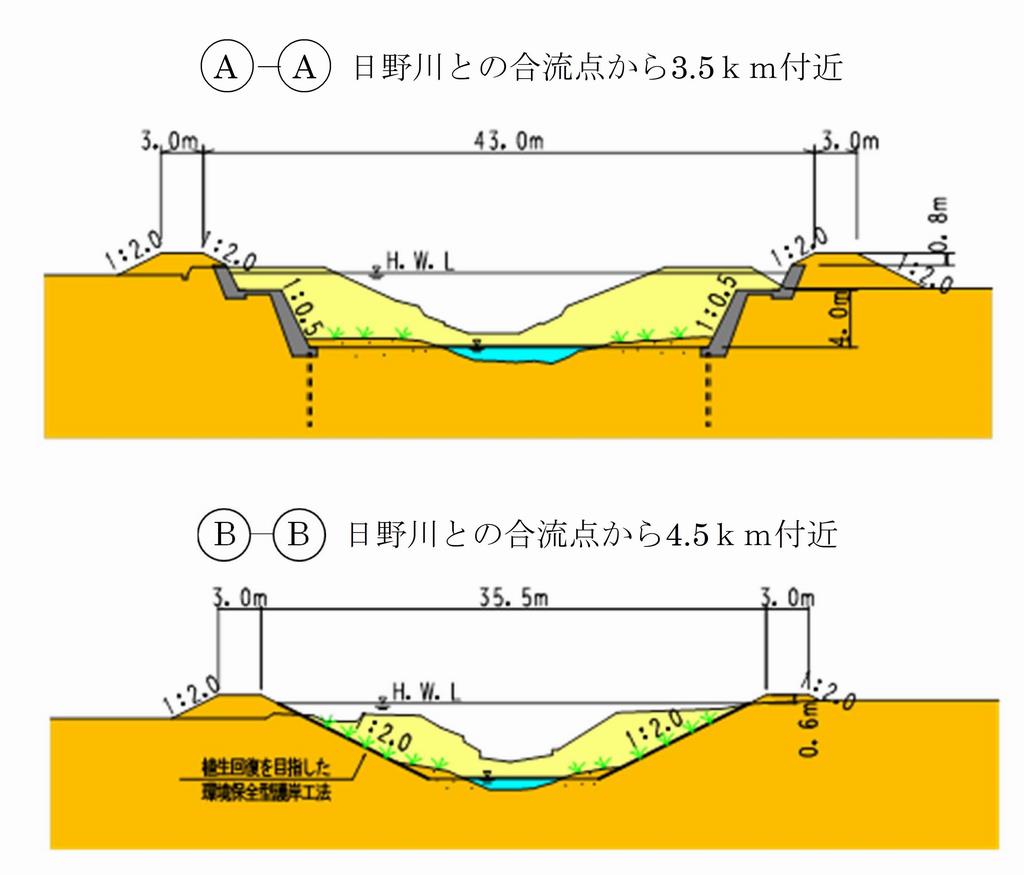 横断図