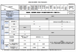 高さ制限一覧表