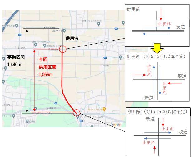 供用に伴う交通規制