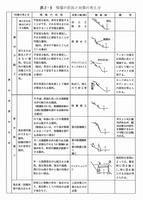 落石対策便覧