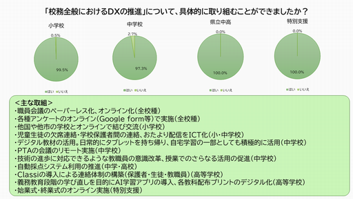 校務全般におけるDXの推進