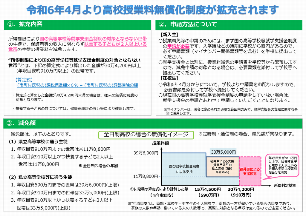 授業料無償化拡充