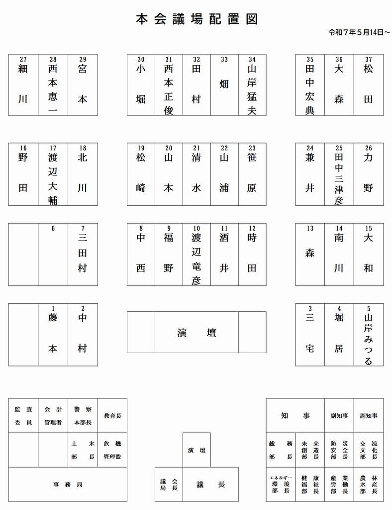 配席図（R7.5～）
