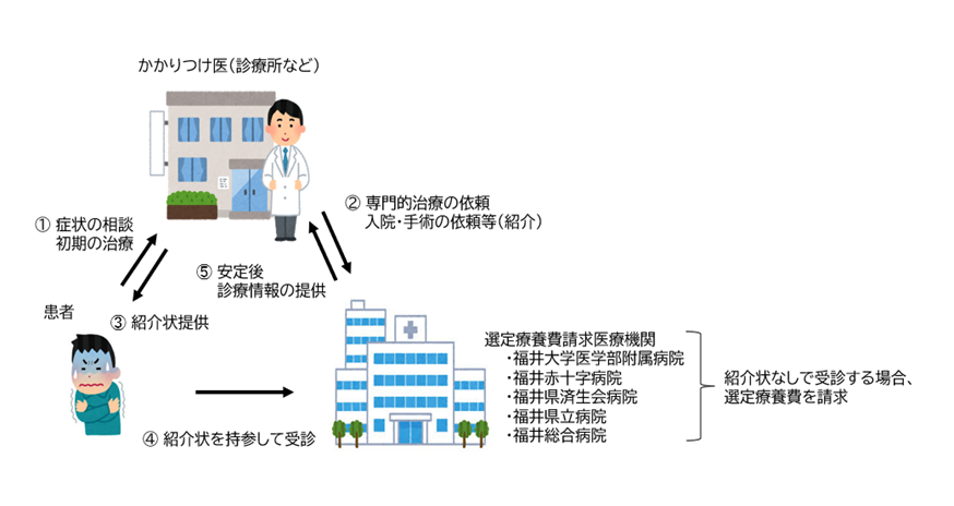 機能分担や業務連携のイメージ