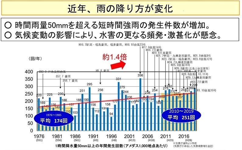 県の水被害