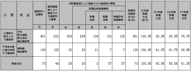 表1-9