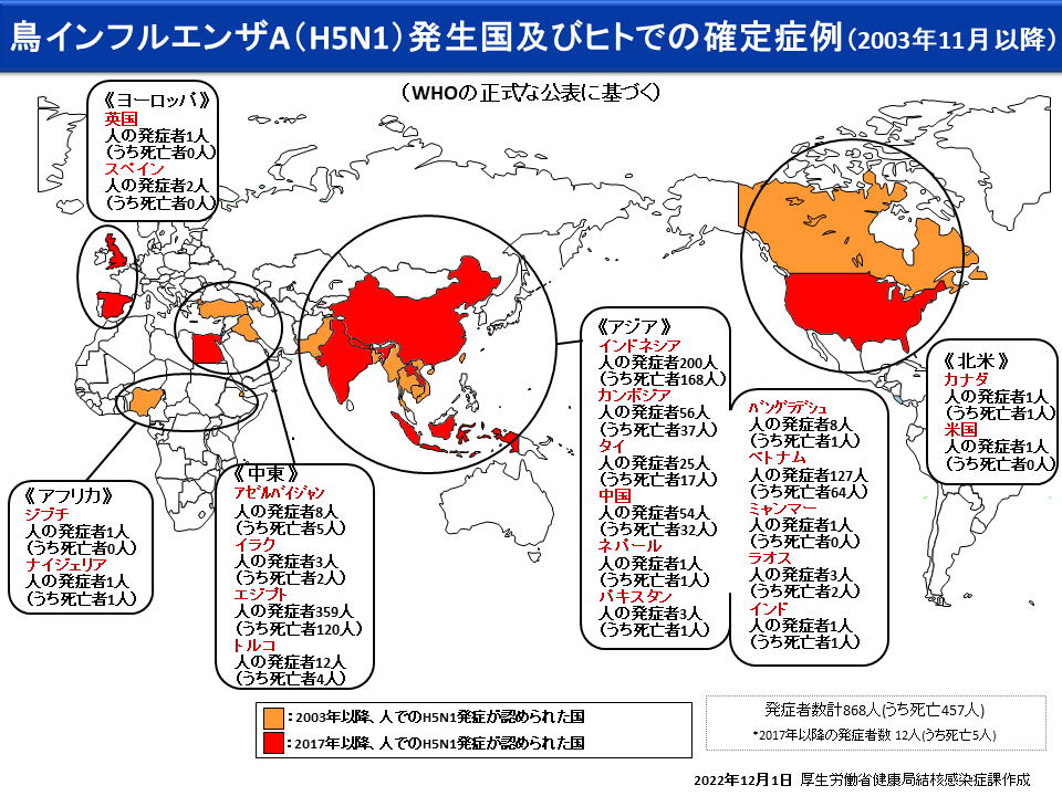 鳥インフル（Ｈ５Ｎ１）