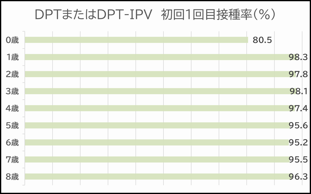 DPT1-1