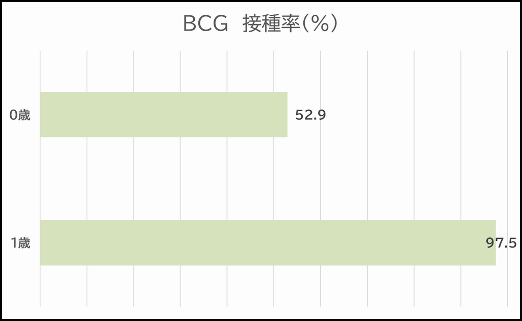 BCG