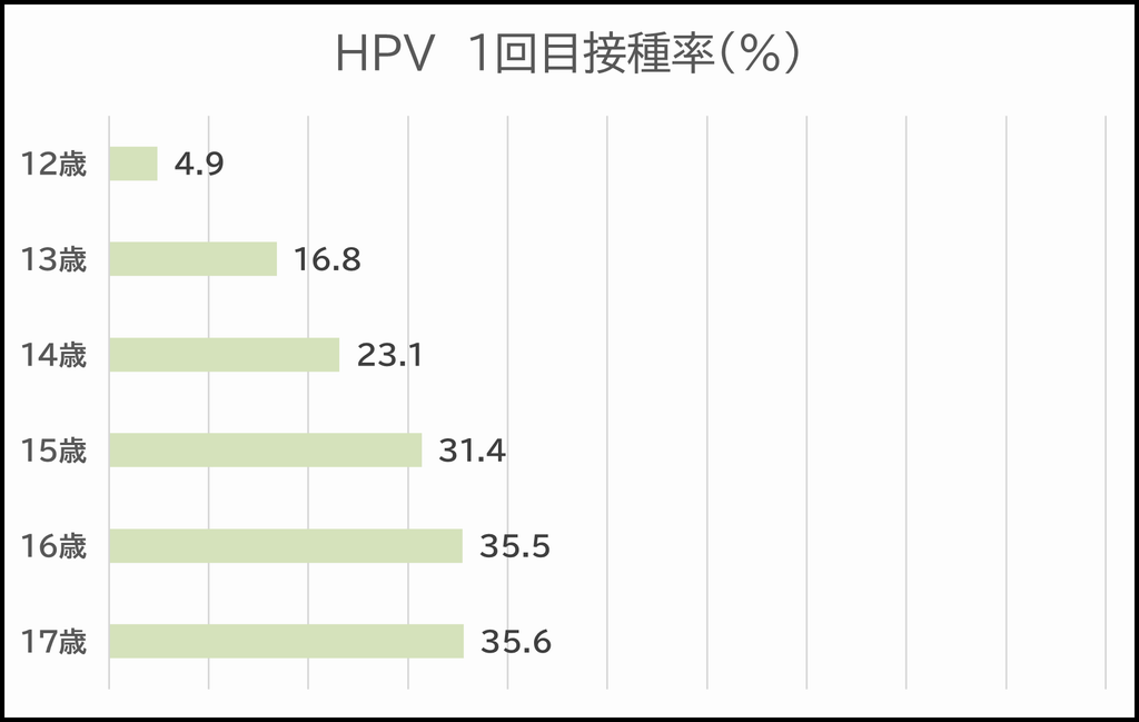 HPV1