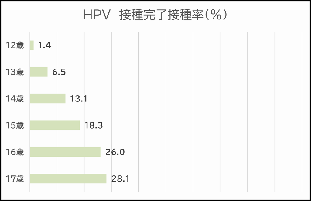 HPV2