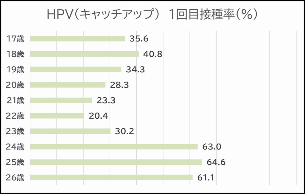 HPV3