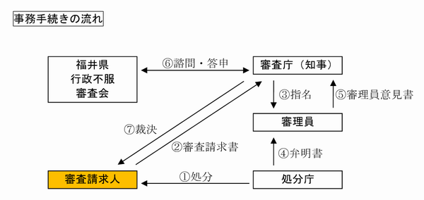 手続の流れ