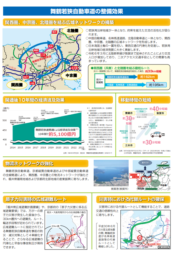 舞鶴若狭自動車道整備効果