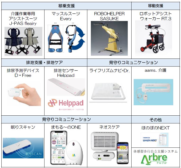 介護ロボット等