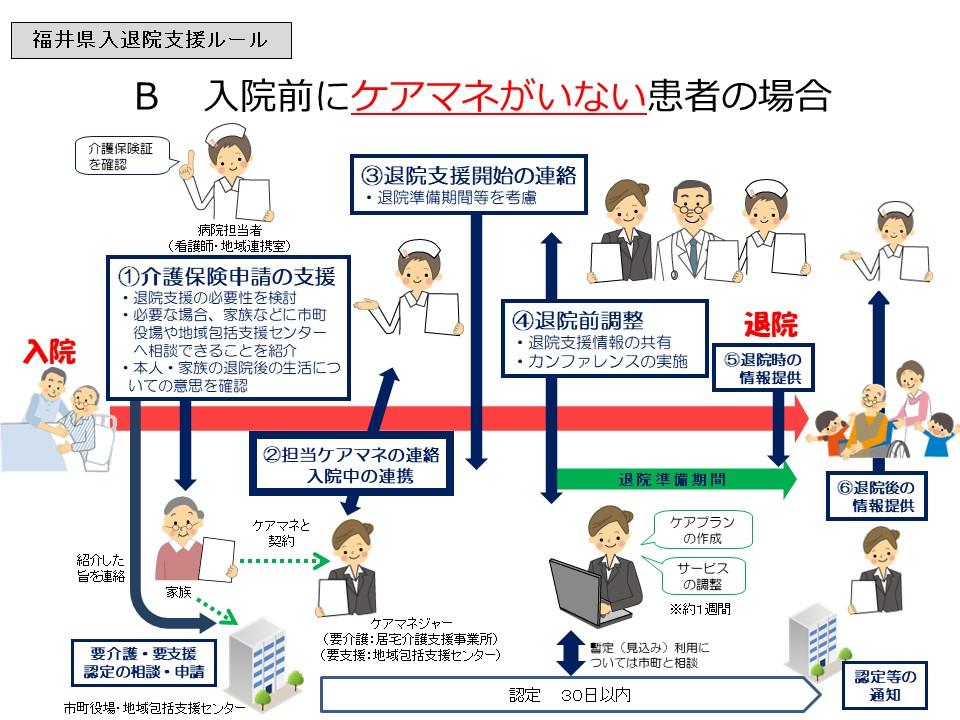 フローB(入院時にケアマネがいない患者の場合)