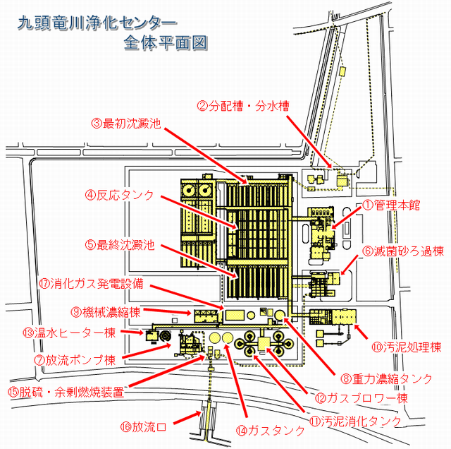 浄化センター場内平面図