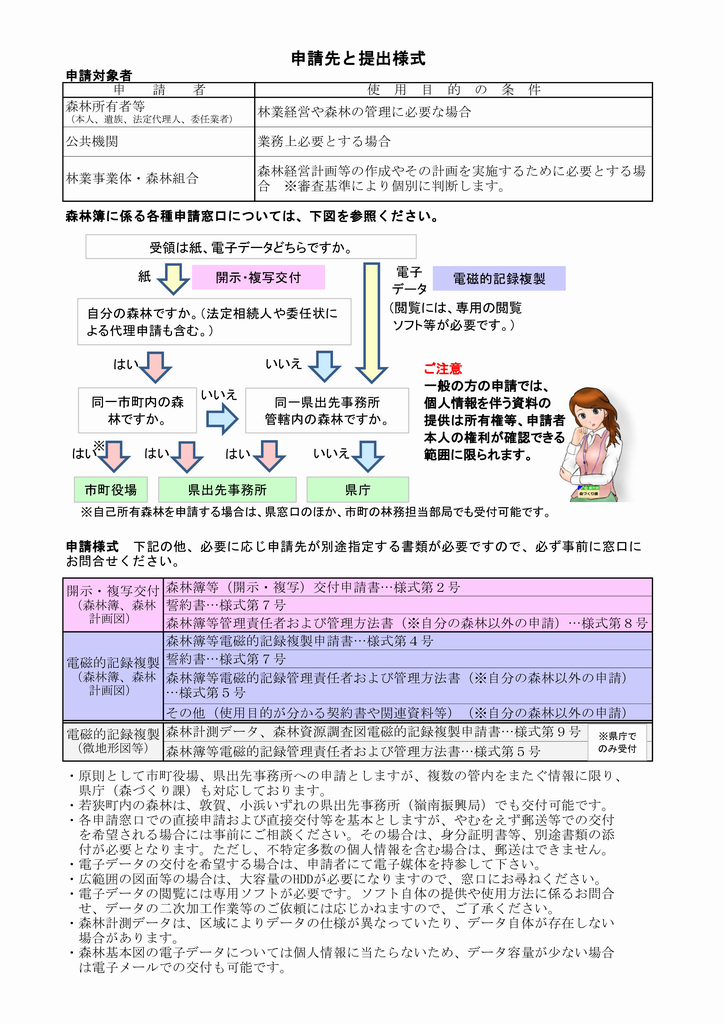 フローチャート_R6.3