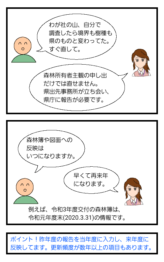 境界線や樹種の変更