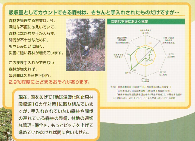 3.9%の課題