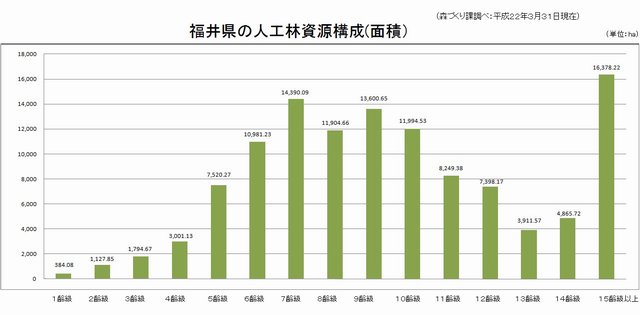 資源構成