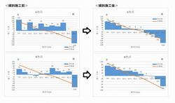 傾斜施工結果