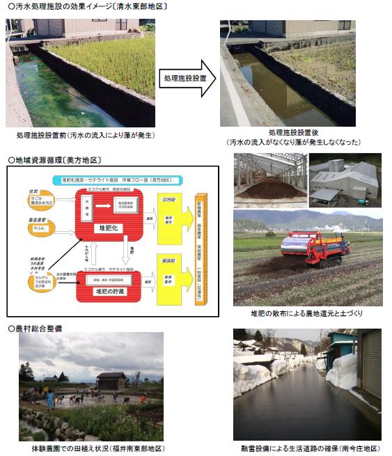 農村生活環境整備事業の説明