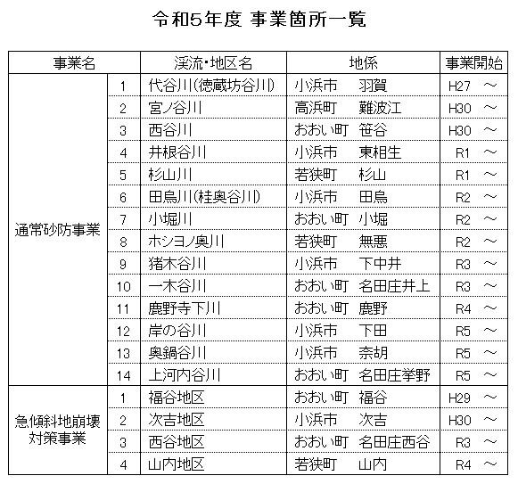 R5事業箇所