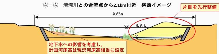 断面図