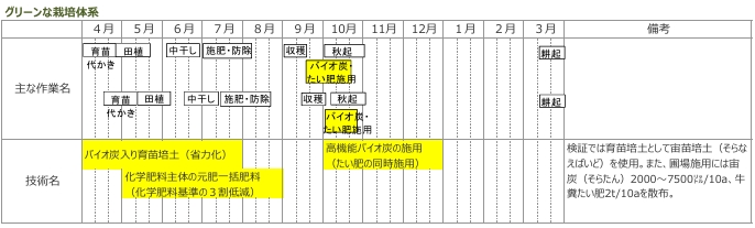 産地戦略サムネイル2