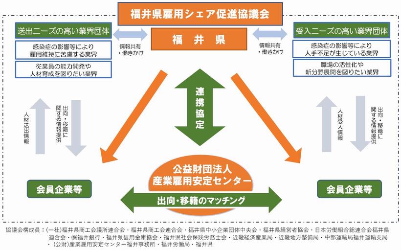 雇用シェア促進協議会イメージ