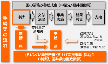 奨励金フロー