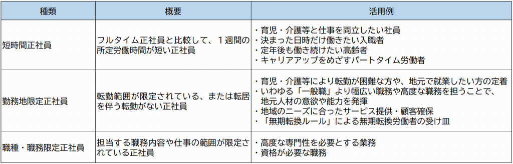 employees_type